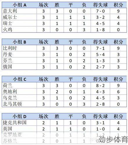 捷克vs英格兰结果(捷克vs英格兰比分预测分析)