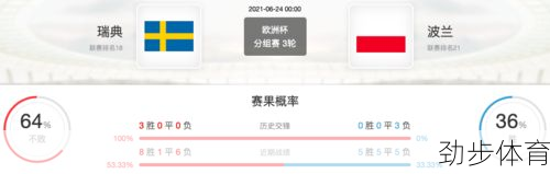 瑞典对波兰比分结果(瑞典队对波兰队比分预测)