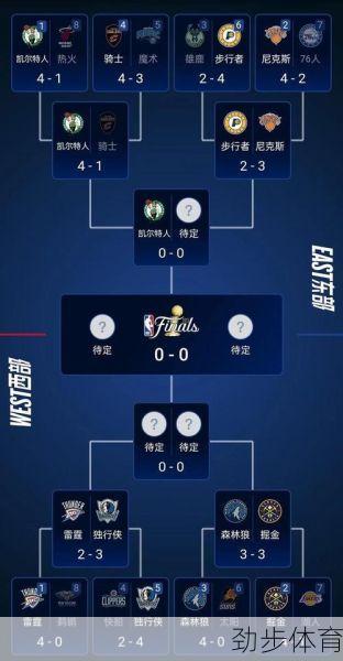 nba季后赛对手(nba季后赛对阵规则细则)