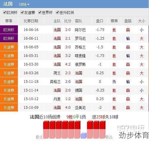 法国匈牙利欧洲杯比分(法国匈牙利历史战绩)