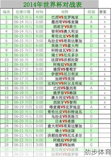 2014世界杯欧洲区预选赛成绩(2014世界杯预选赛亚洲区十强赛)