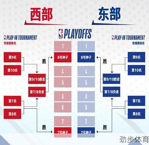 nba附加赛打几场比赛(nba附加赛打几场决胜负)