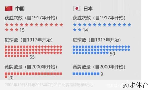 中日足球比赛最新消息(中日足球交手记录)