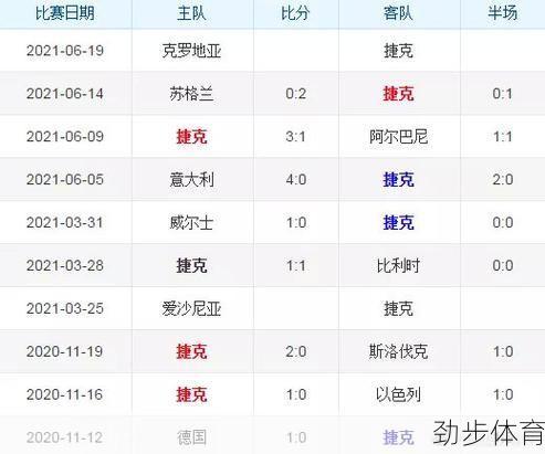 克罗地亚vs捷克比分预测分析(克罗地亚vs捷克赛前分析)