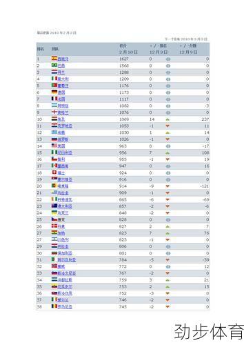 全世界足球实力排行榜(世界足球十强国家)