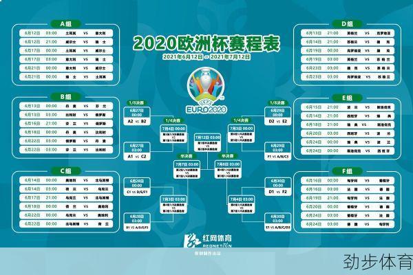 欧洲杯赛程2021赛程表16强比赛规则(欧洲杯赛程2021赛果)