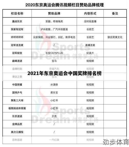 2021年东京奥运会金牌最新排行榜(东京2021年奥运会金牌排行榜)