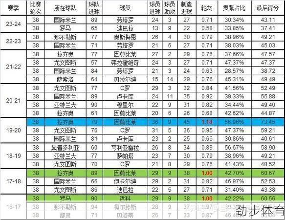 意甲射手榜个人最新排名(意甲射手榜排行2023年)