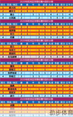 欧冠积分规则(欧洲杯积分榜排名)