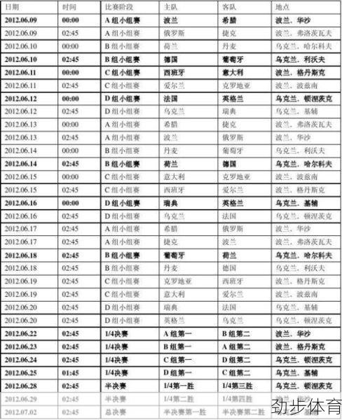 欧洲杯2012年决赛(欧洲杯2012赛程及结果)