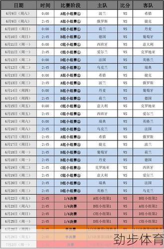 欧洲杯2012赛程表比分结果(欧洲杯2012赛程比分)