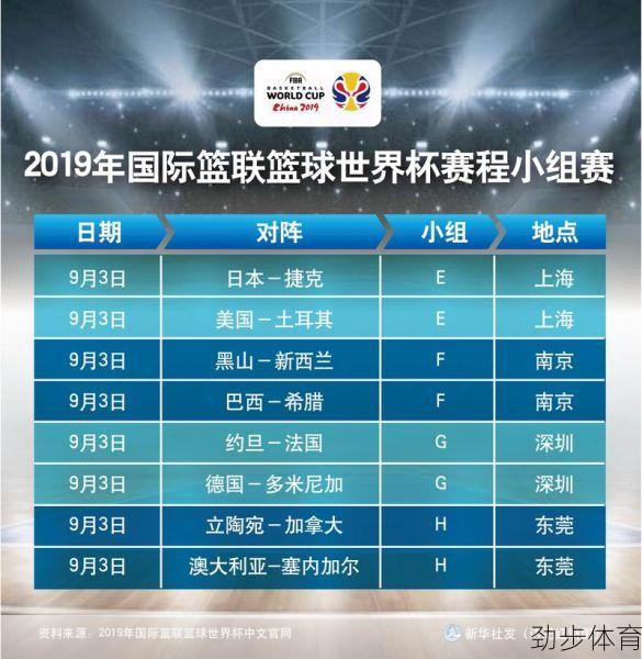 篮球世界杯2019八强赛程表(篮球世界杯2019赛程冠军是哪个国家)