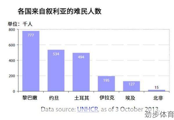 中国对叙利亚时间的变化(中国对叙利亚时间的影响)