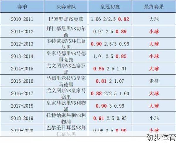 奥地利对法国预测比分欧冠(奥地利对法国预测的初盘)