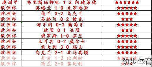 英格兰vs苏格兰比赛数据(英格兰vs苏格兰比分预测结果)