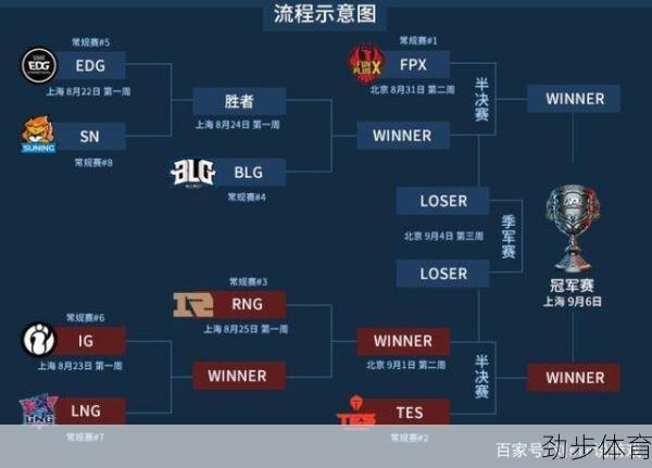 s9赛程对阵图(s9赛程表)