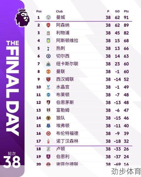 英超积分榜最新比分排名(英超积分榜2022-2023年积分)