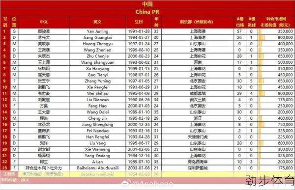 国足23人名单最新(国足23人名单详细)