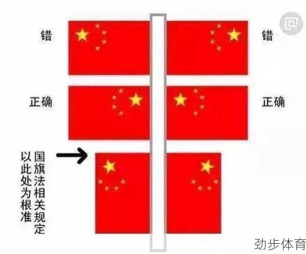 国旗错误怎么处理(国旗错误画法)