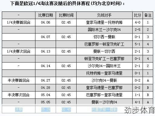 欧洲冠军杯决赛结果(欧洲冠军杯决赛时间)