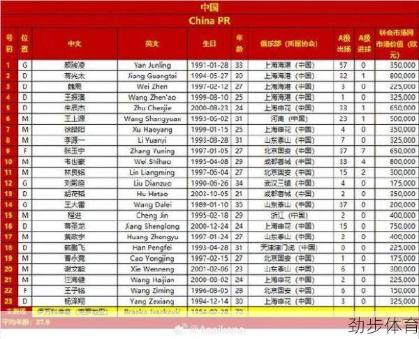 国足23人大名单最终确定，核心球员悉数入选！