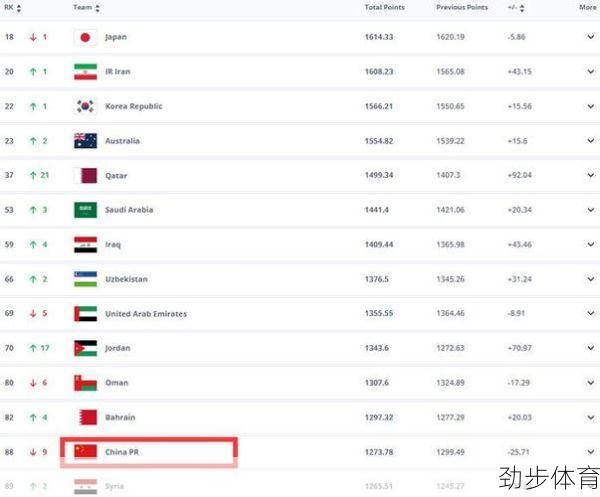 阿曼足球世界排名竟是这样！看完你肯定不淡定