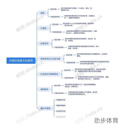 探讨中国vs新西兰的体育规则和战术、体育史和文化、赛事实时资讯分享，详细内容介绍