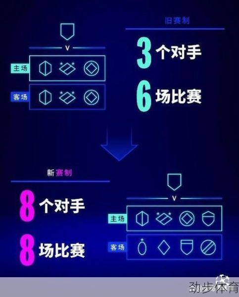 揭秘欧冠决赛：一场还是两场？深度解析背后的规则与文化