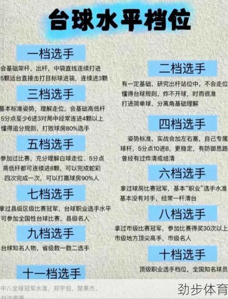 台球怎么玩？职业选手绝不会告诉你的5个决胜秘诀